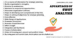 Internal strengths of a person. Advantages Of Swot Analysis Importance In Future Business Career Cliff