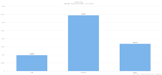 Fox News Talks About Feminism The Most While Msnbc Leads