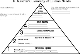 12 The Basis For Maslows Third Level Of Human Need Is The