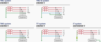 Erection Of Earthing Arrangements Tnc Tn S Tnc S Tt Eep