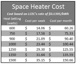 Cost of running a commercial gas patio heater.how much it costs to run your patio heater — a 2kw electric heater on full power will cost. Https Pdf4pro Com Cdn A Space Heater Could Reduce Your Electric Be Wary 501d7 Pdf
