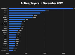 • в epic games store раздача control проходит в рамках «мегараспродажи», которая продлится до 17 июня. Epic Games Store Besplatnye Igry V 2020 Godu I Itogi Pervogo Goda Posle Zapuska Igromaniya