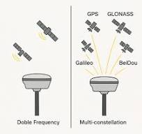 GNSS doble frecuencia y multiconstelación