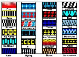 Designs Native American Quilt Seminole Patchwork American Quilt
