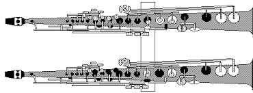 31 Abiding Soprano Sax Altissimo Chart