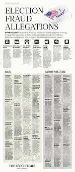 Political Foibles Science Matters