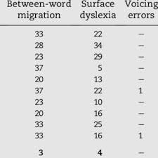 Pair of words / words commonly used together. E Types Of Word Pairs In The 725 Word Pair List 30 Pairs Of Each Type Download Table