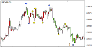 Topos e fundos detectáveis metatrader5 (mt5) de acordo com o forexmt4indicators.com os detectores de topos e fundos do metatrader 5 são o topo é a extremidade ou o ponto mais alto binary options martingale de um movimento detector de topos e fundos de alta, que antecede um. Deteccao Automatica De Pontos Extremos Com Base Numa Variacao De Preco Especificado Artigos Mql5