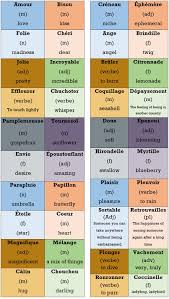 40 Les Plus Beaux Mots De La Langue Francaise The 40 Most Beautiful French Words Apprendre L Anglais Les Plus Beaux Mots Classe De Francaise