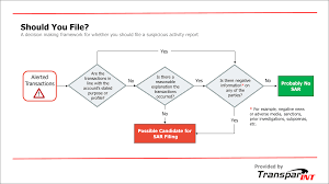 Should You File An Aml Suspicious Activity Report Flowchart