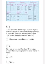 Solved Atmosphere Seawater Earths Crust Element Sym El