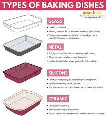 We did not find results for: How To Choose The Right Type Of Baking Pan Recipelion Com