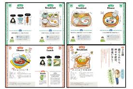 神やせ 7日間ダイエット メニュー