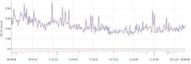 Bitcoin mining rig for sale i. We Answer How Much Bandwidth Crypto Mining Uses With 1000 Miners