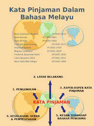 Imbuhan awalan ialah imbuhan yang berada di hadapan kata akar, contohnya pe(n), me(n), ter dan sebagainya. Kata Pinjaman