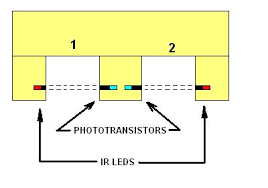 If the slots on your block do not exactly match the slots on the template, line up the front axle slots and trace the front portion of the this booklet provides you step by step instructions for building a basic pinewood derby car. Inferred Start Finish Line Detector With Timer For Co2 Cars Parallax Forums
