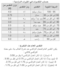 نظام القبول في جامعة أم القرى يتم مرة واحدة قبل بداية العام الجامعي وبعد ظهور نتائج الثانوية العامة مباشرة وفق الفترة المحددة والمعلن عنها في الموقع. ÙƒÙ„ÙŠØ© Ø¥Ø¯Ø§Ø±Ø© Ø§Ù„Ø£Ø¹Ù…Ø§Ù„ Edhaahuqu