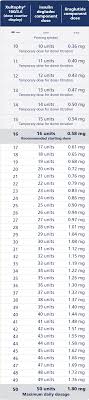 Insulin Injection Dosage Chart Best Picture Of Chart