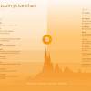 See the latest data insights on bitcoin: 1