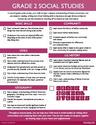 Homeschool Resources Lesson Plans Programs Curriculum Social Studies Social Studies Curriculum Critical Thinking Skills