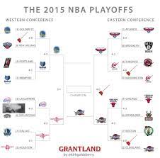 The nba playoff format the same playoff format will still take place that the nba has always used. Are The Nba Playoffs Boring