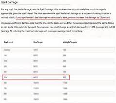 Your calculations look right on first glance. Ikc Hrvo3 Damage Calculation Dnd Damage Calculation Dnd Half Orc With A Greatsword