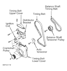 The symbols used in circuit diagrams are used as described below. 2002 Mitsubishi Galant Serpentine Belt Routing And Timing Belt Diagrams