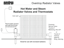 Steam Air Vent Installation Radiator Valve Types And Sizes
