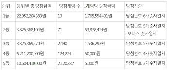 동행복권 추첨방송 로또845회당첨번호 mbc 당첨결과 by 로또랩. Pqrrnxquovly5m