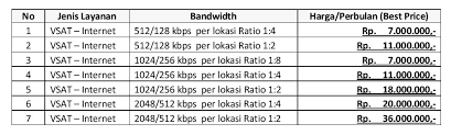 Pasangindihome.id melayani pemasangan indihome untuk daerah magelang dan sekitarnya. Vsat Purbalingga Primadona Net Support Instalasi Internet Satelit Vsat Indonesia