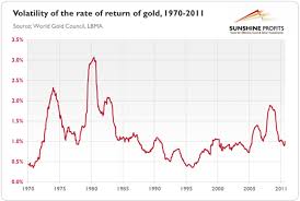 Gold Volatility And How To Profit From It Sunshine Profits