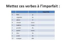 Definition and spelling of verb manger. Imparfait Formation De Limparfait Prsent De Lindicatif Habiter