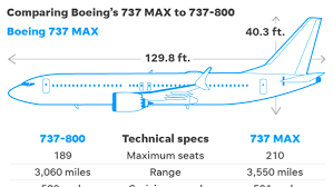 Of course that plane has been grounded, as is the are singapore airlines 737s getting flat beds? Boeing Says 737 Max Plane S Return Delayed Until Summer After Crashes