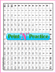 New users enjoy 60% off. 3 Printable Multiplication Tables 1 12 Digital Downloads Blank Chart