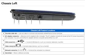 It is powered by a core i3 processor and it comes. How To Replace Power Port On Dell Inspiron 1545