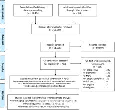 Prospective Biomarkers Of Major Depressive Disorder A