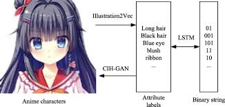 We did not find results for: Coverless Information Hiding Based On The Generation Of Anime Characters Springerlink