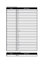 And the commercial western union phonetic alphabet. Doc Phonetic Alphabet Abd Alwahed Dagestani Academia Edu