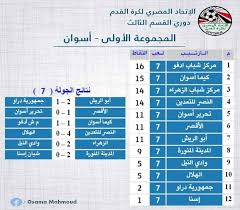 ما حدث لا يحقق العدالة Ù†ØªØ§Ø¦Ø¬ ÙˆØ¬Ø¯ÙˆÙ„ ØªØ±ØªÙŠØ¨ Ø§Ø®Ø¨Ø§Ø± Ø¯ÙˆØ±Ù‰ Ø§Ù„Ø¯Ø±Ø¬Ù‡ Ø§Ù„Ø«Ø§Ù„Ø«Ù‡ Ø§Ù„Ù…ØµØ±Ù‰ Facebook