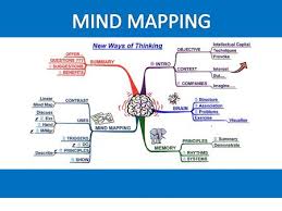 18 contoh mind mapping di berbagai kasus (lengkap) contoh mind mapping yang unik, menarik, dan mudah dibuat tersebar di berbagai situs di internet. Mind Mapping Ppt Download