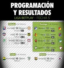 Te invitamos a ver todas nuestras reacciones en vivo de los ultimos encuentrosdel america de cali para llegar a esta final, recordemos como llegamos hasta. Los Grandes Se Hicieron Valer En La Quinta Fecha De La Liga Que Aun No Termina Minuto30 Com