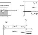 A clearer view of how crevice corrosion occurs | JOM ...