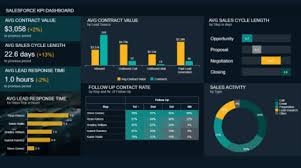 Weitere beispiele für einkaufskennzahlen sind u.a. Dashboards Fur Den Einkauf Die Besten Beispiele Vorlagen