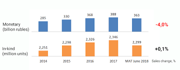 Read on for 15 things to know about the u.s. Russian Beauty Market Overview