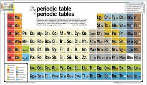 La Tabla Periodica De Tablas Periodicas Periodic Table Chemistry Periodic Table Periodic Chart