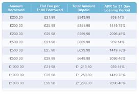 E Payday Loan Payday Loan Rates