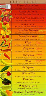 Peppers Scoville Heat Units Charts Stuffed Peppers