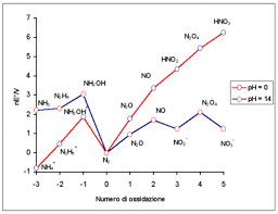 Ag 3080 Frost Diagram For Chromium Under Acidic Condition Wiring Diagram