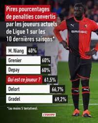 A force de vouloir feinter le gardien de but lors d'un penalty, on finit par se faire avoir. Actualites Delort Parmi Les Pires Tireurs De Penaltys Des 10 Dernieres Saisons Allezpaillade Com