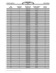 Staar® english ii answer key paper 2018 release item number reporting category readiness or supporting content student expectation correct answer 1 5 readiness e. 2017 Staar Algebrai Key Paper Tagged Answer Key Paper Staar Algebra I Item Number 1 2 3 4 5 6 7 8 9 10 11 12 13 14 15 16 17 18 19 20 21 22 23 24 Course Hero